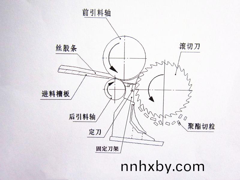 得人(ren)固定(ding)刀(dao)、切(qie)粒(li)刀片(pian)在石化行(xing)業應用